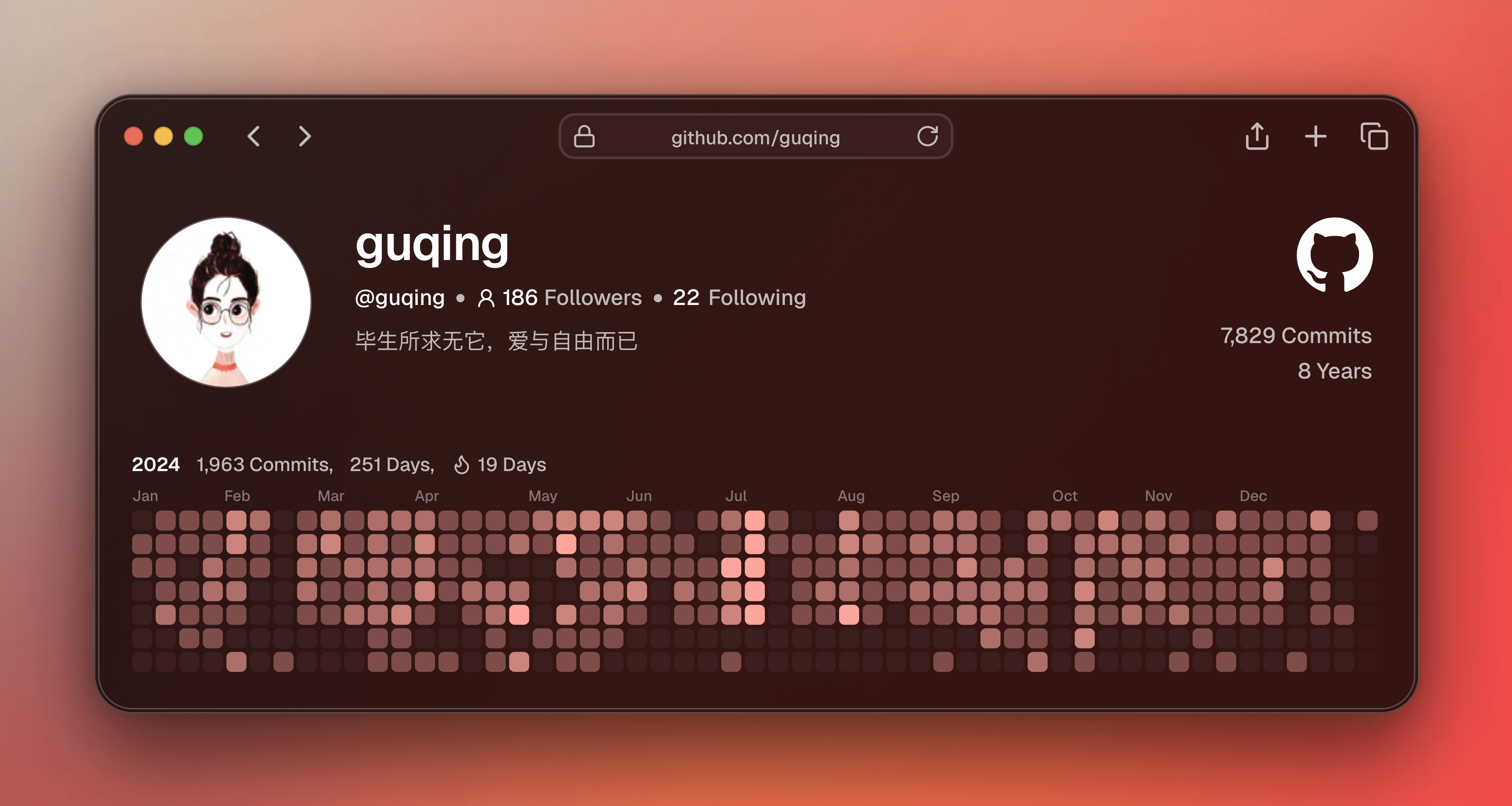 2024 github contributionis calendar heatmap